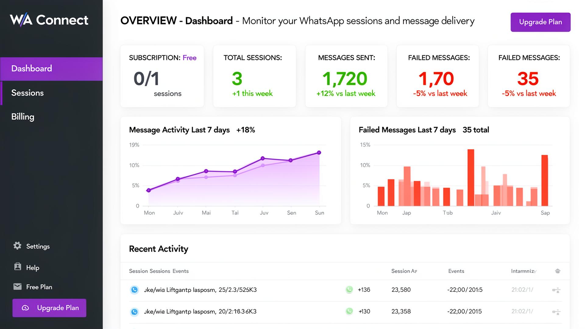 How WhatsApp Automation is Transforming Business Communication