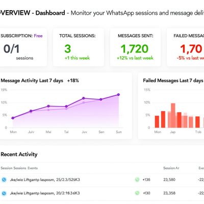 How WhatsApp Automation is Transforming Business Communication